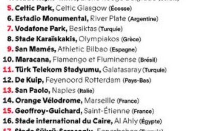 TOP 30 najgorętszych stadionów świata według ''France Football''! :D